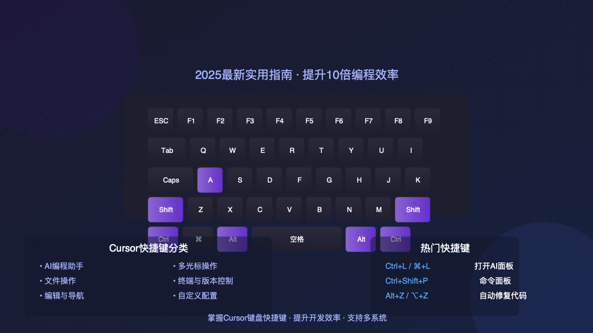 Cursor键盘快捷键大全