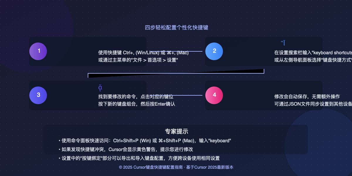 Cursor自定义快捷键设置指南