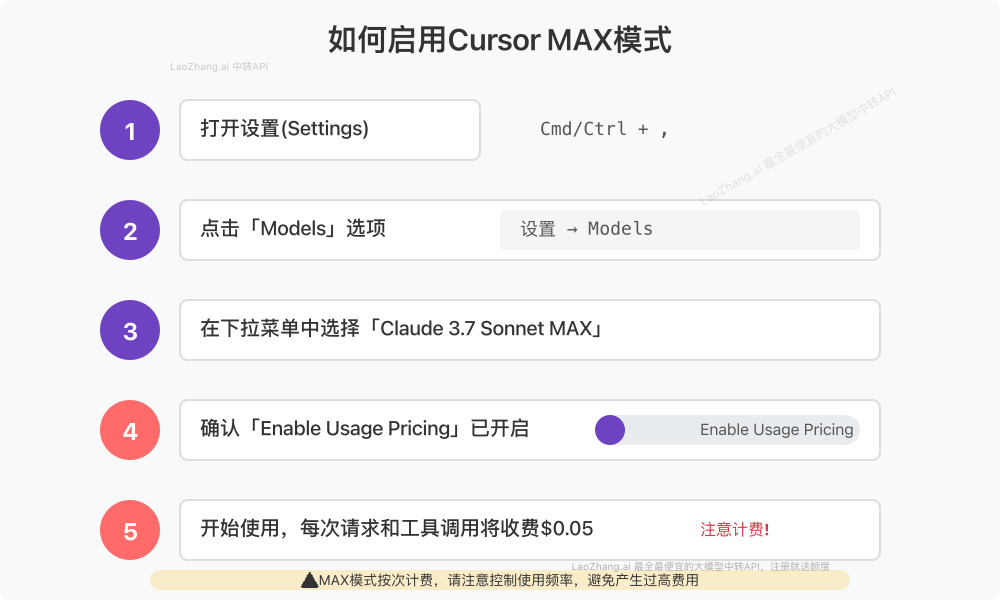 启用Cursor MAX模式的步骤