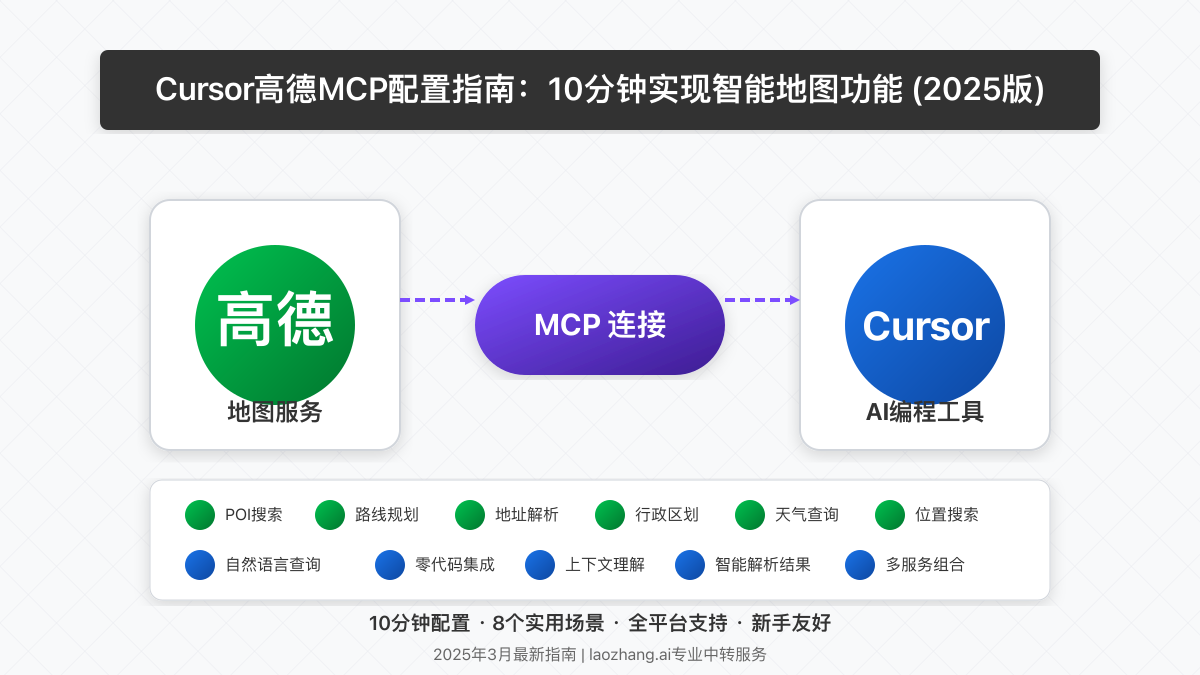 Cursor高德MCP配置与使用完全指南