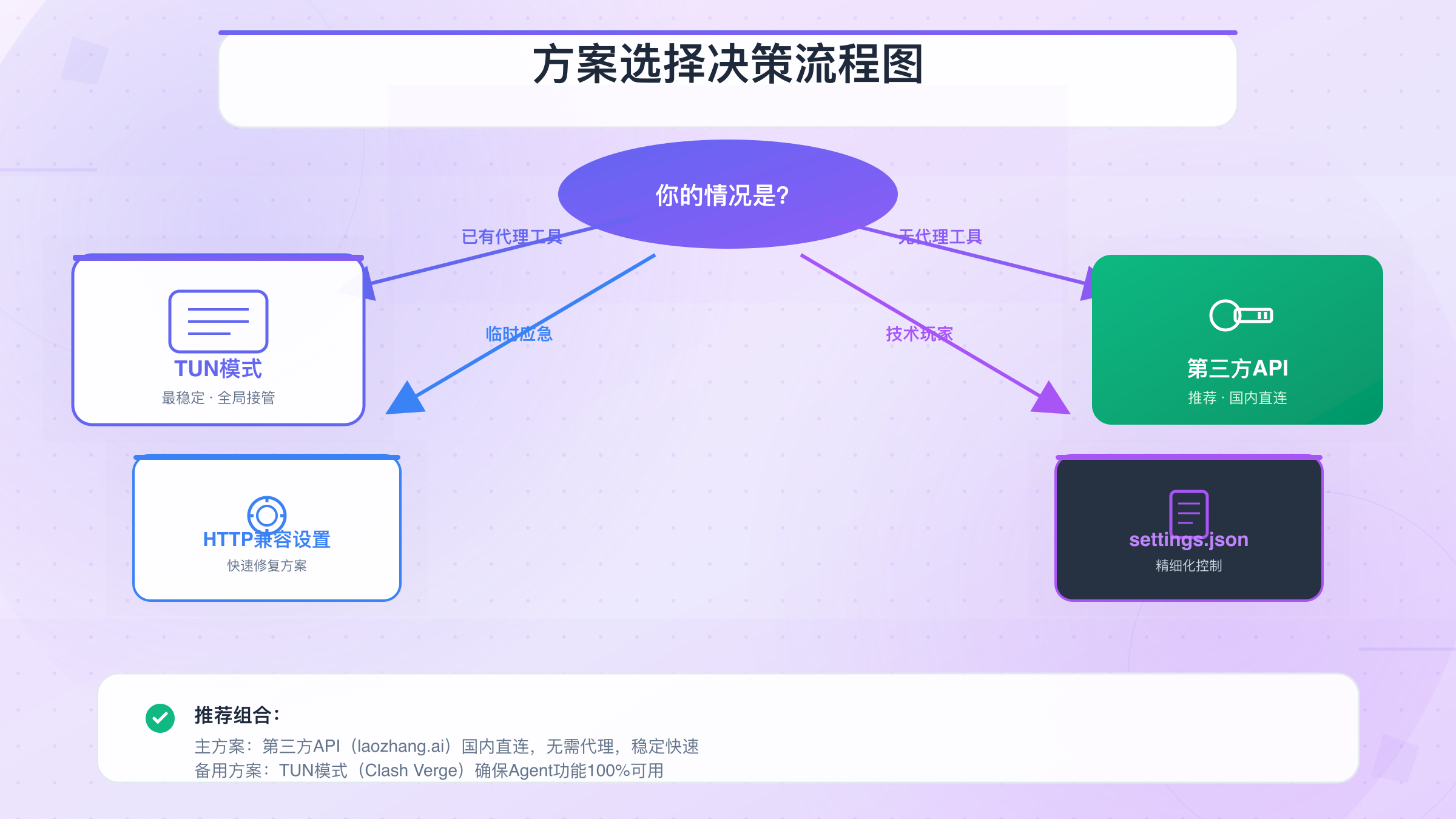 Cursor解决方案选择指南