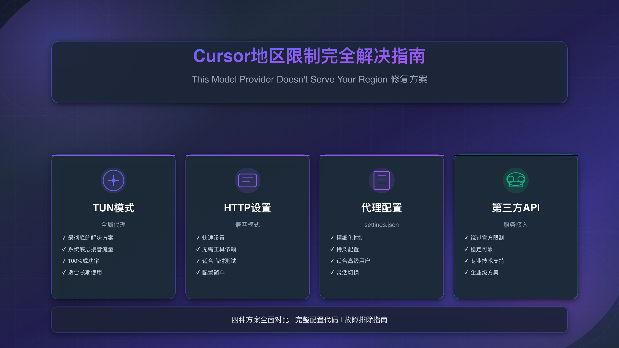 Cursor地区限制解决方案完全指南