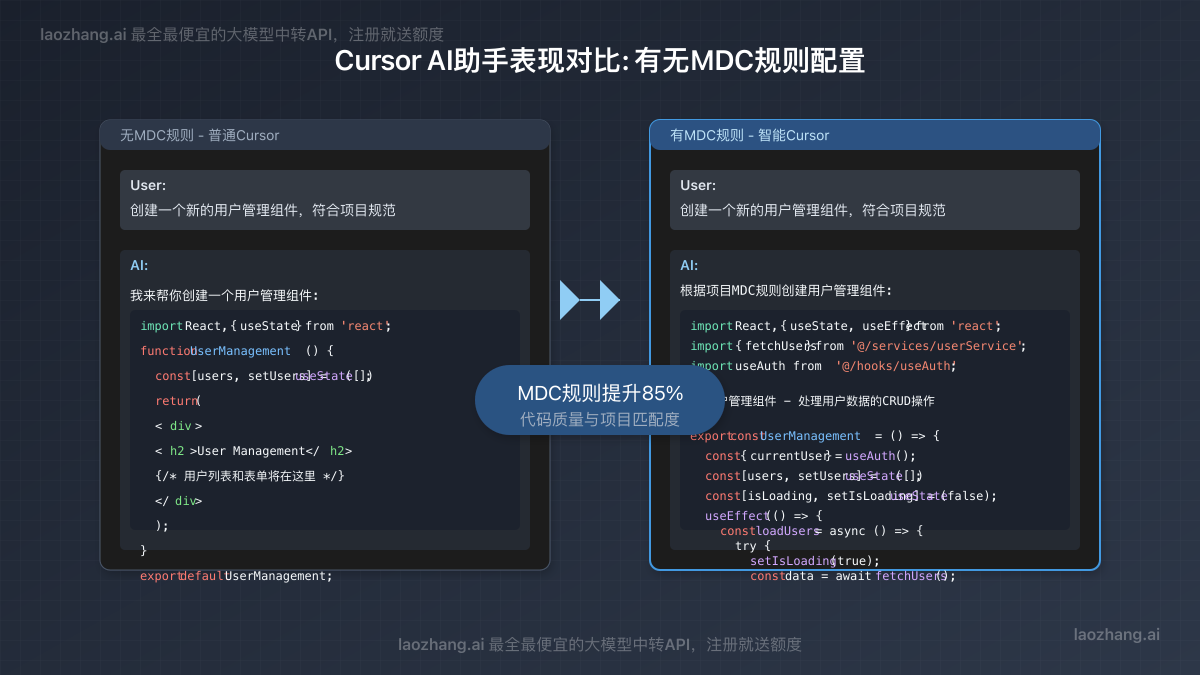 有无MDC规则配置的Cursor AI表现对比