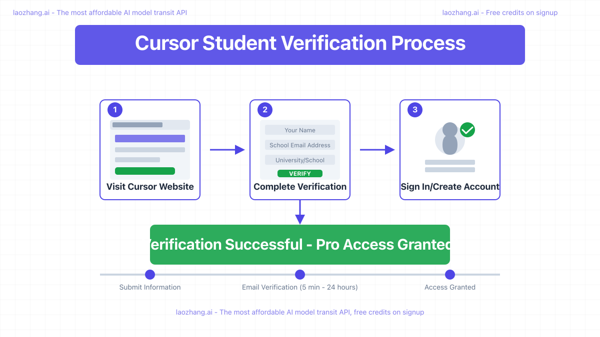 Cursor Student Verification Process Walkthrough