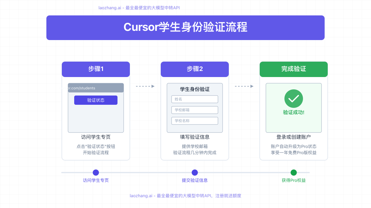 Cursor学生验证流程演示