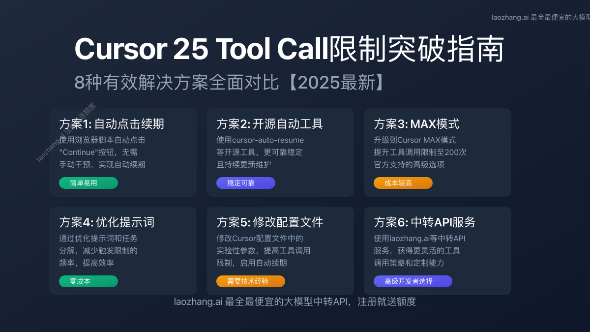 Cursor 25 Tool Call限制突破方案对比