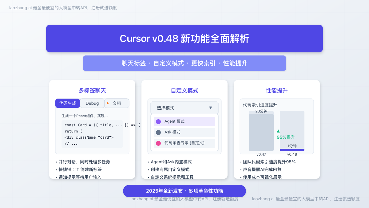 Cursor成本可视化界面