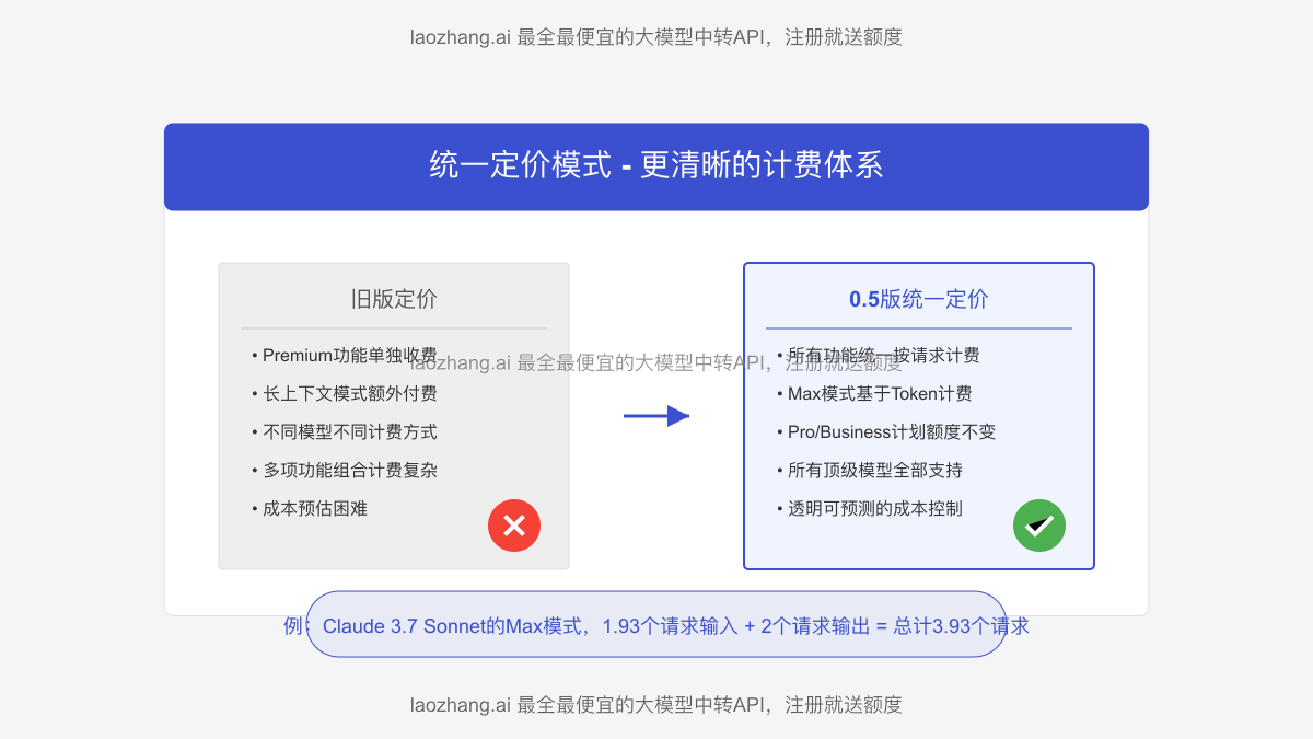 Cursor V0.5版本Max模式定价示例