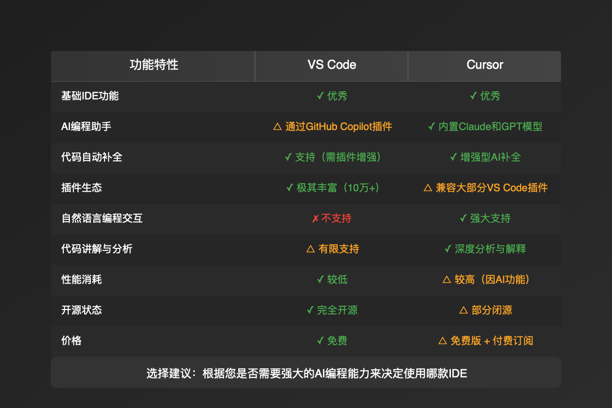 功能对比图