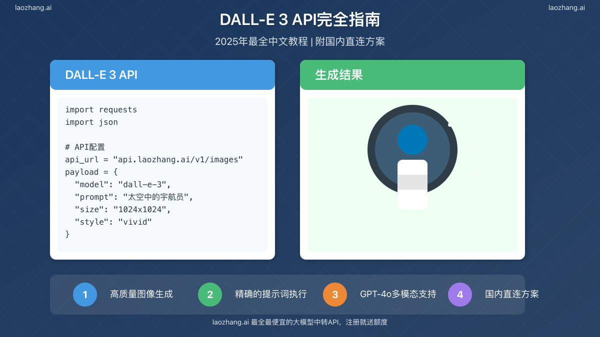DALL-E 3 API功能与参数完全指南