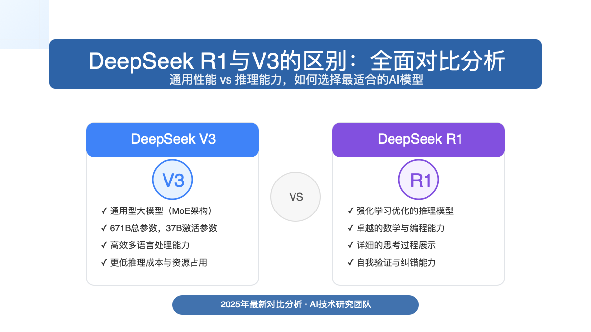 DeepSeek R1与V3对比封面图
