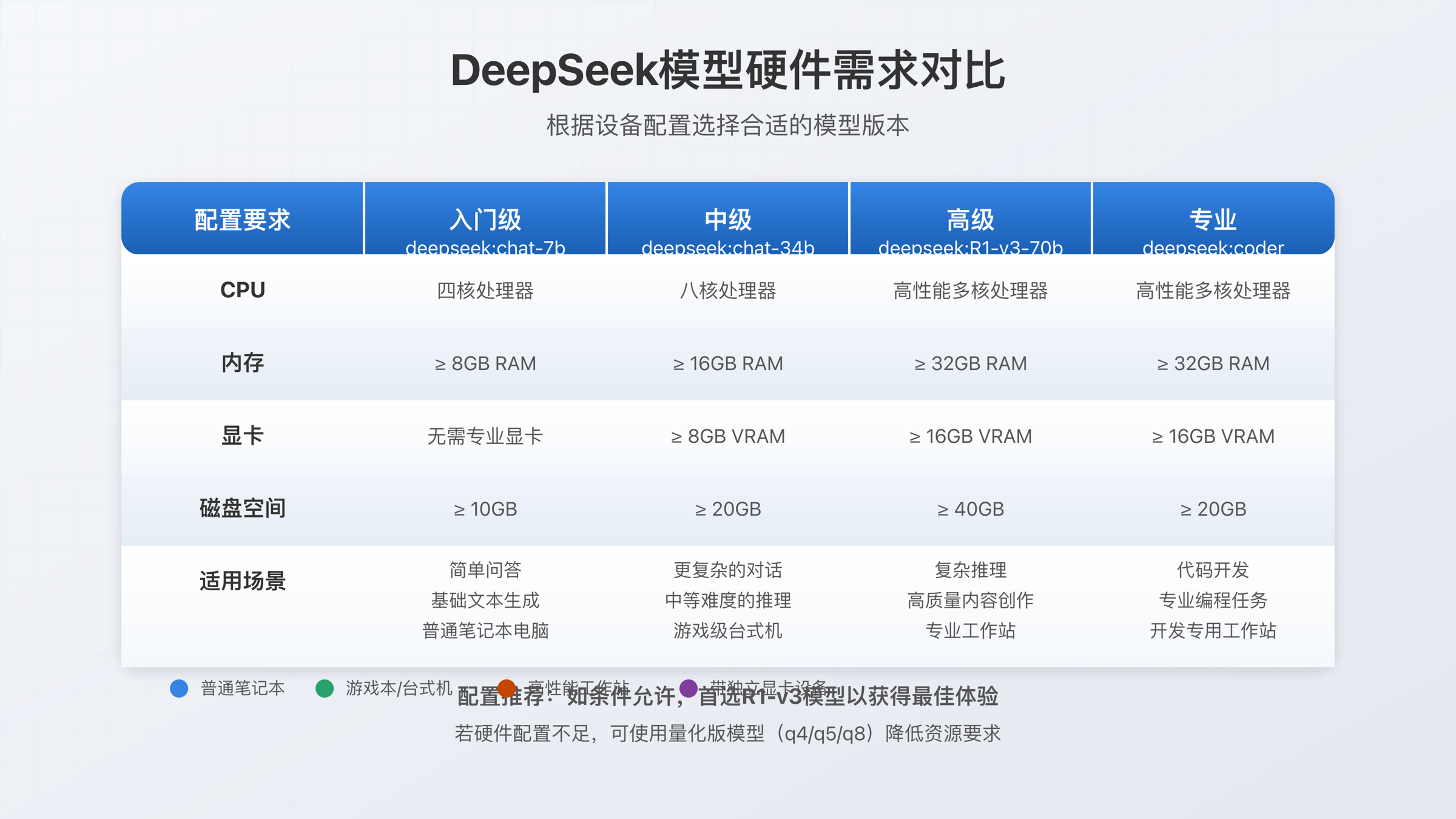 DeepSeek本地部署决策矩阵