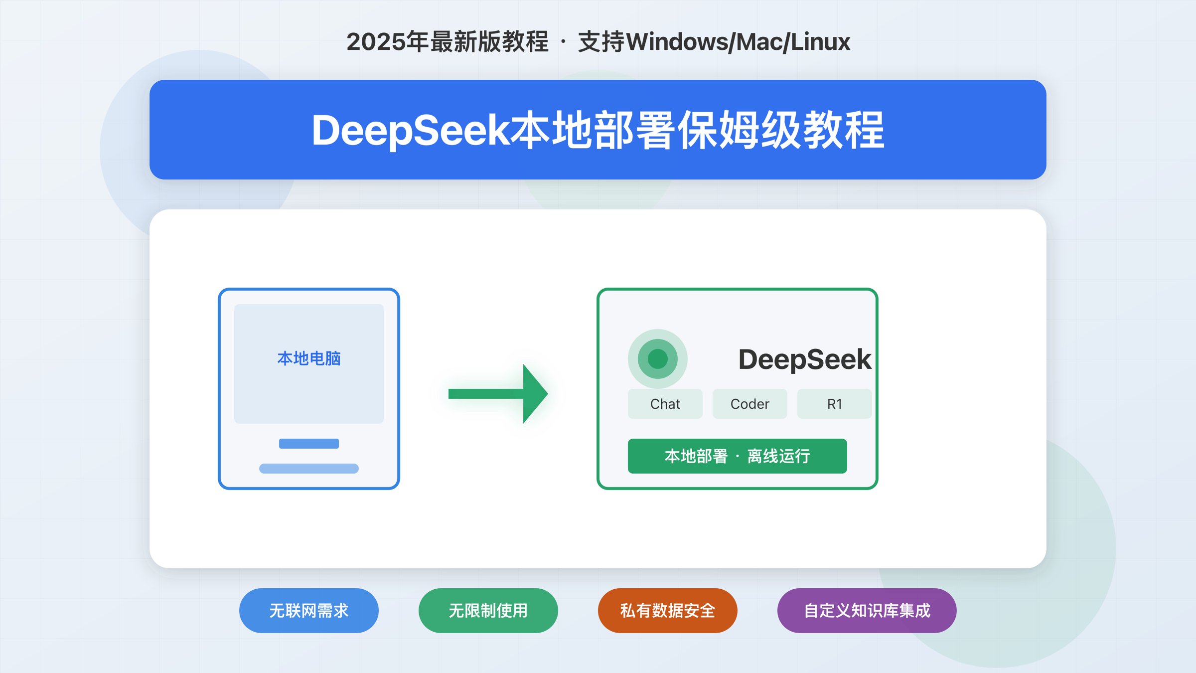 DeepSeek本地部署封面图