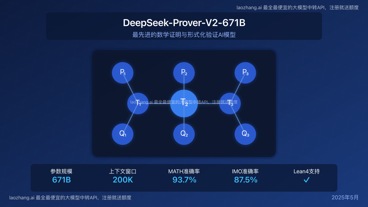 DeepSeek-Prover-V2-671B模型架构与性能示意图