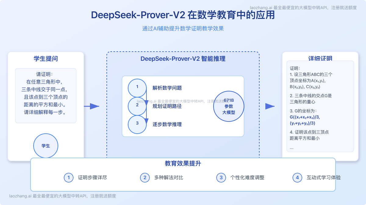 DeepSeek-Prover-V2在数学教育中的应用场景