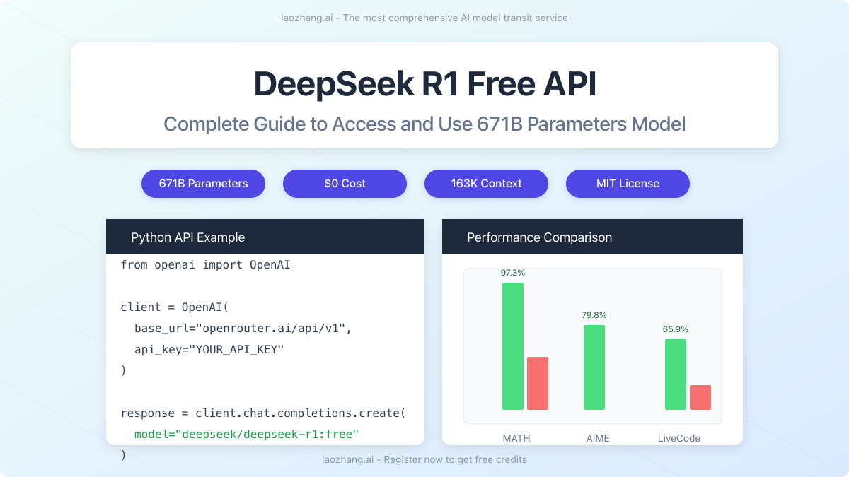 DeepSeek R1 Free API Integration Guide