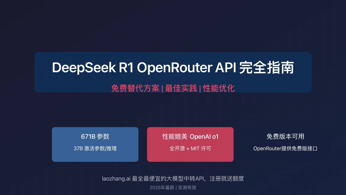 DeepSeek R1 OpenRouter接入教程封面