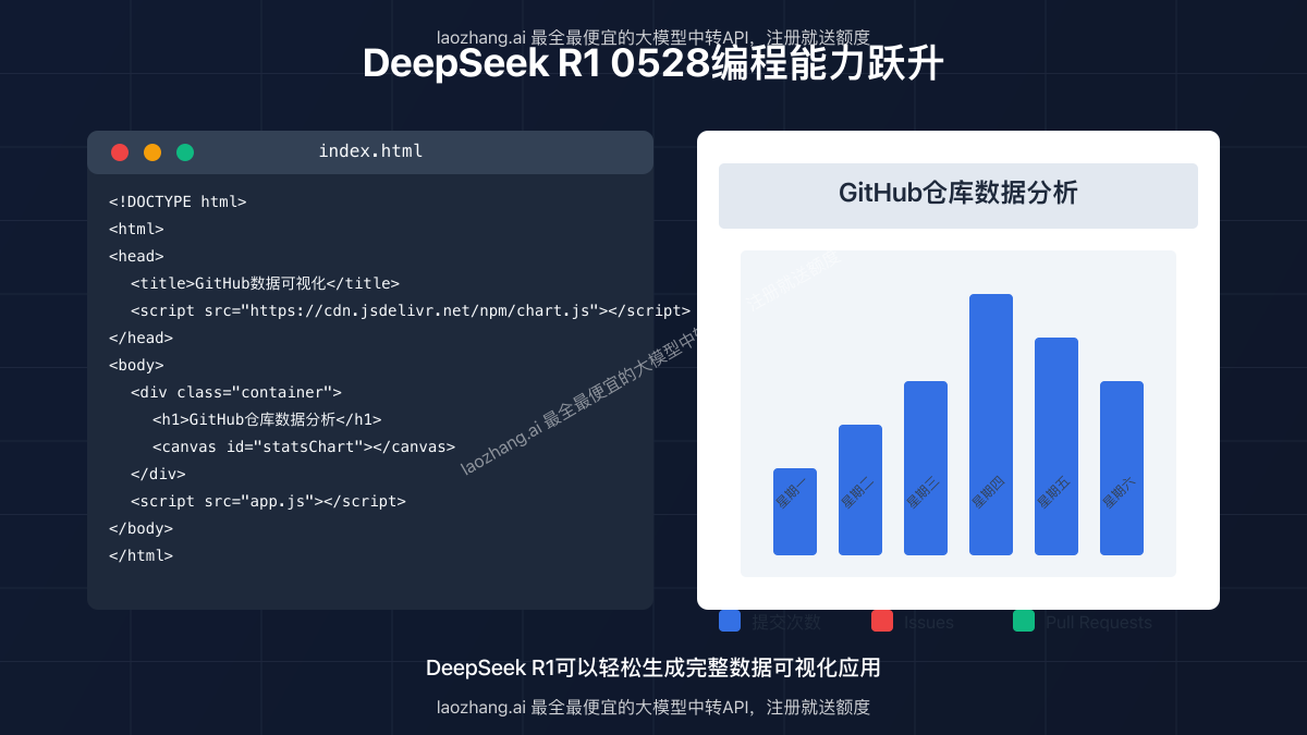 DeepSeek R1生成的复杂数据可视化应用代码与运行效果