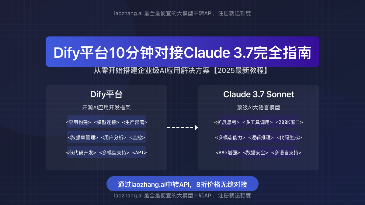Dify平台与Claude 3.7集成封面图