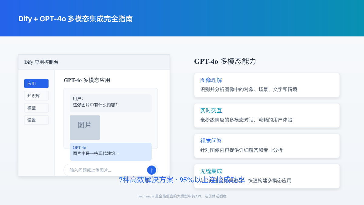 Dify平台接入GPT-4o多模态效果展示