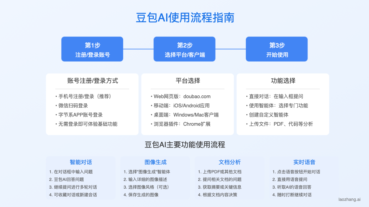 豆包AI使用流程指南