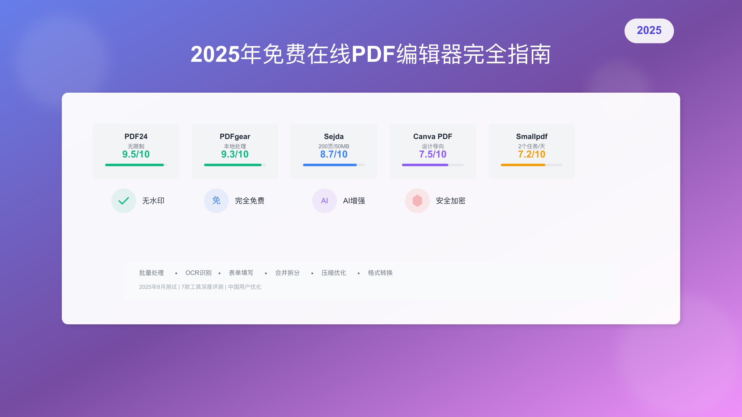 2025年最佳免费在线PDF编辑器对比