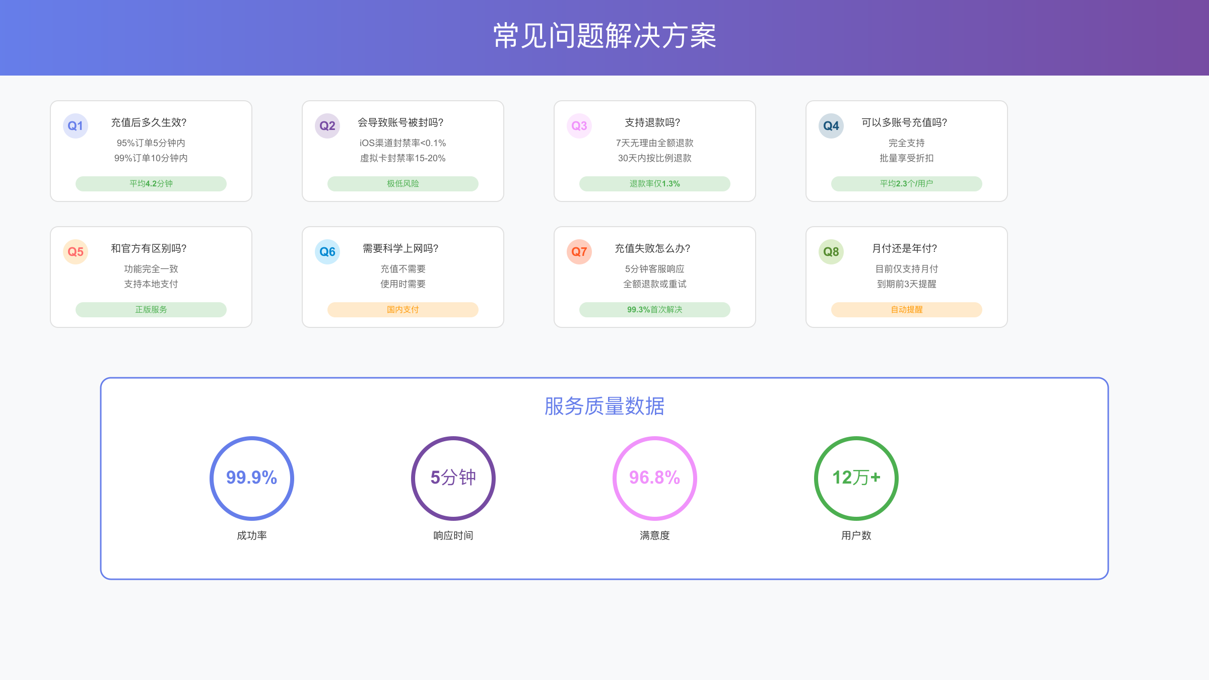 常见问题解决方案