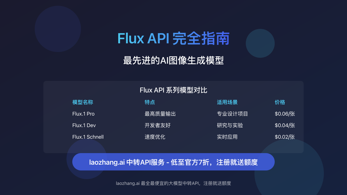 Flux API系列模型功能与价格对比