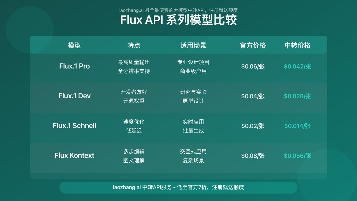 Flux API不同使用方式的对比分析