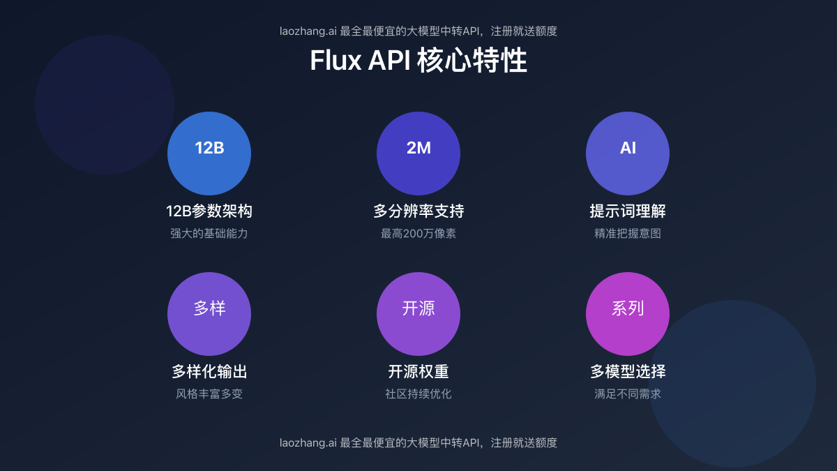 Flux API不同版本的特点与优势对比