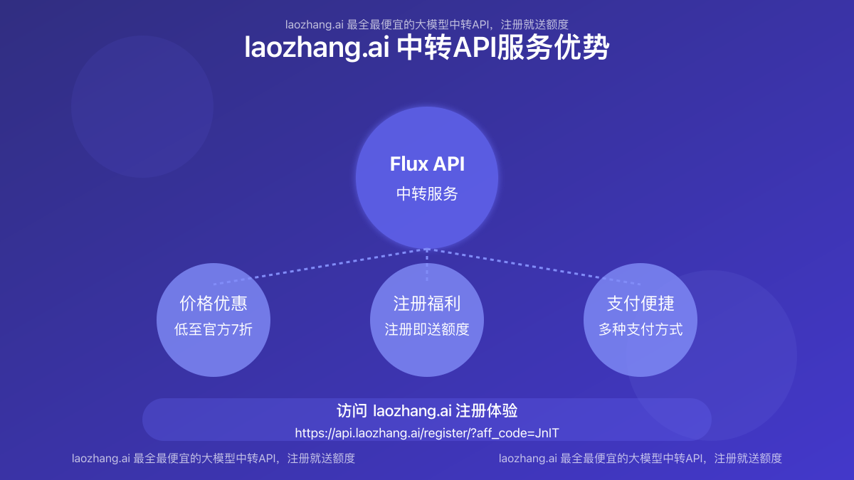 laozhang.ai中转服务的核心优势与价格对比