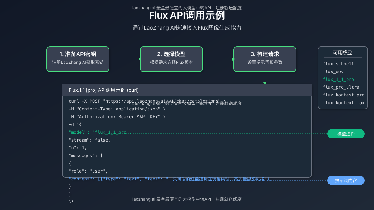 Flux API调用示例