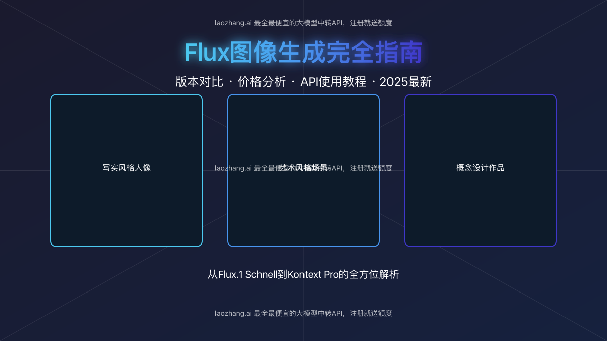 Flux图像生成完全指南