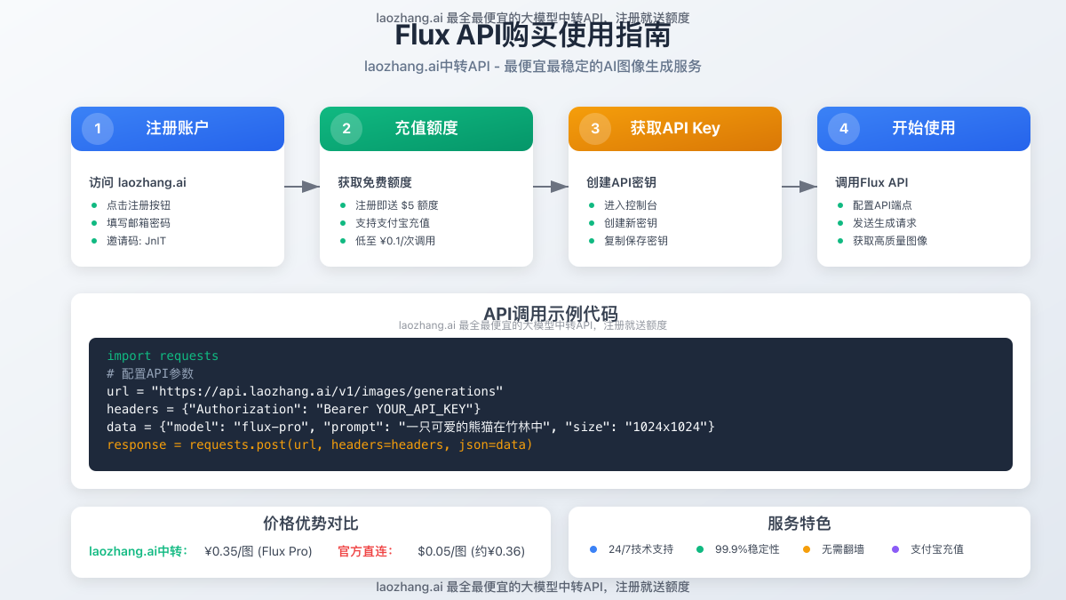 Flux API购买使用指南