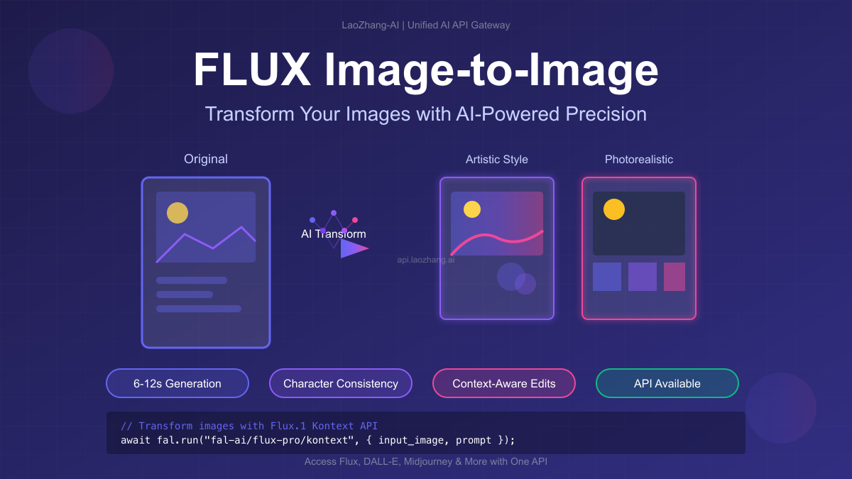 Flux Image-to-Image AI Transformation Guide