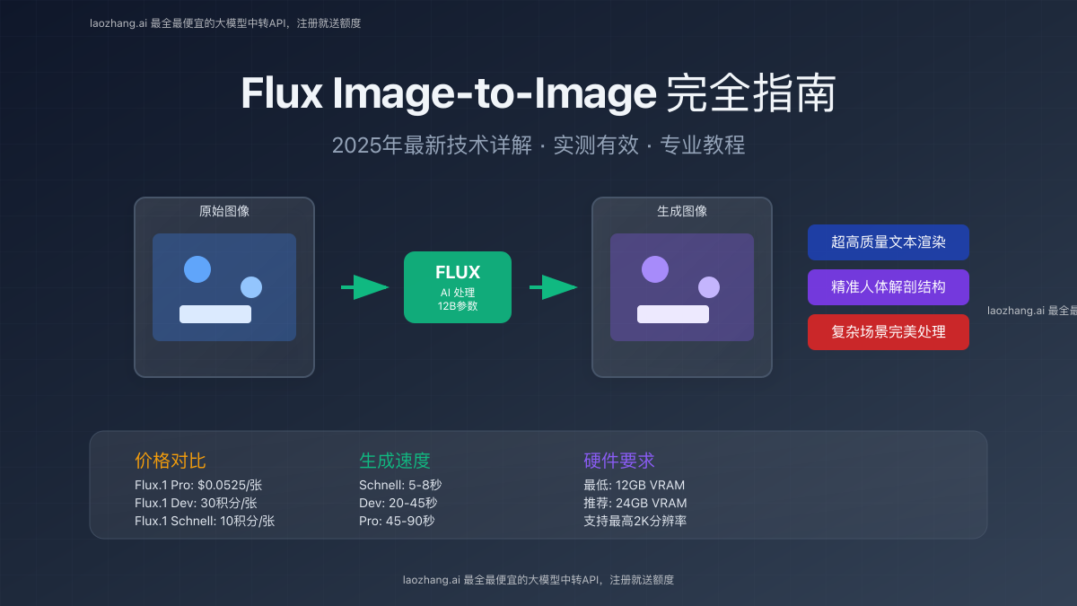 Flux Image-to-Image完全指南