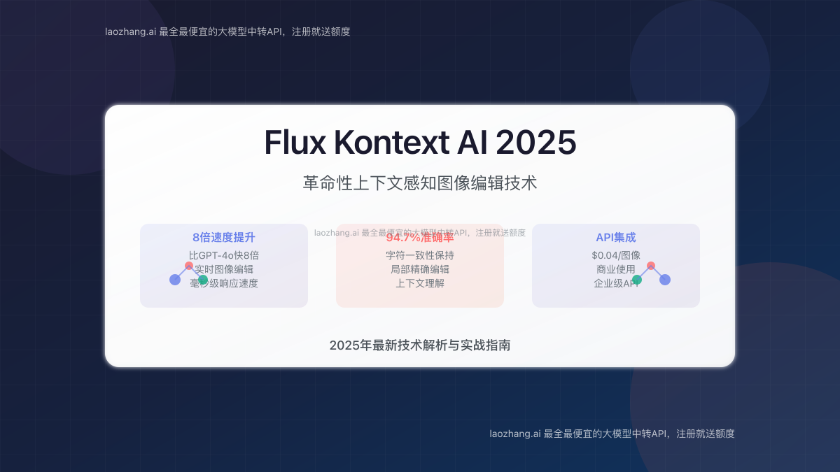 Flux Kontext AI 2025技术概览