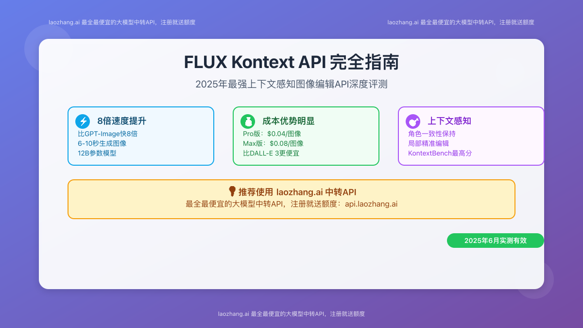 FLUX Kontext API完全指南封面