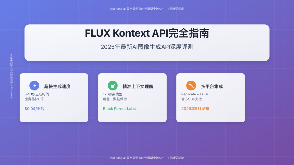 FLUX Kontext API功能特性和竞争优势展示