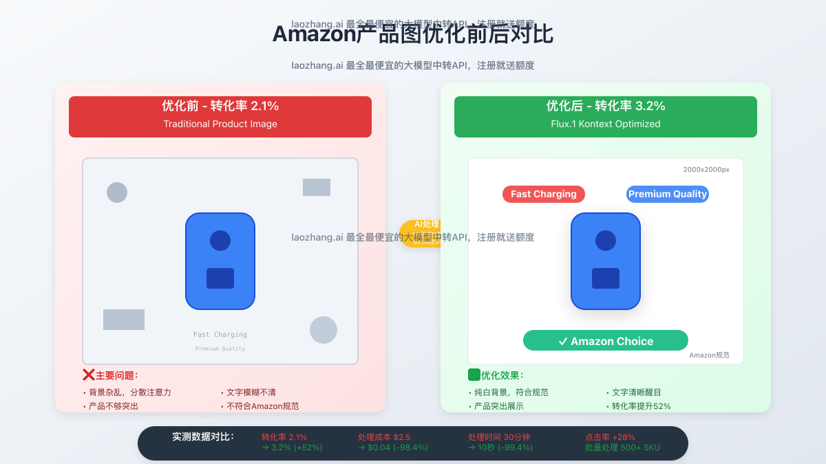 Amazon产品图优化前后对比