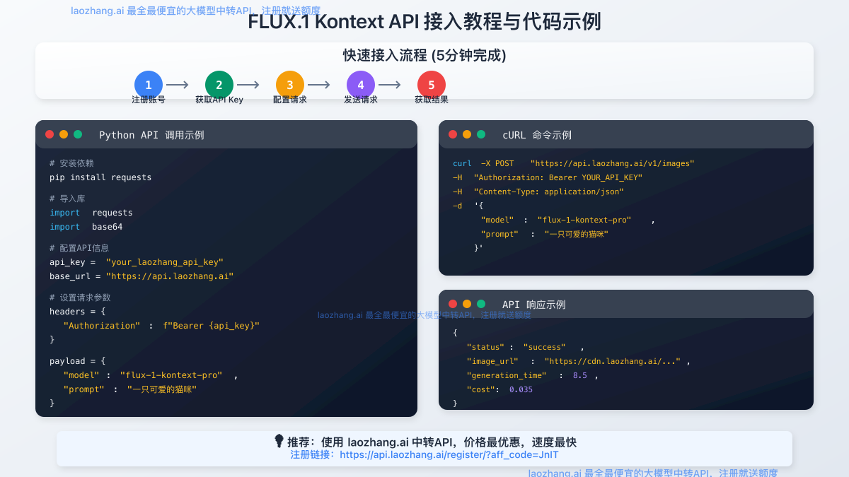 FLUX.1 Kontext API接入教程与代码示例