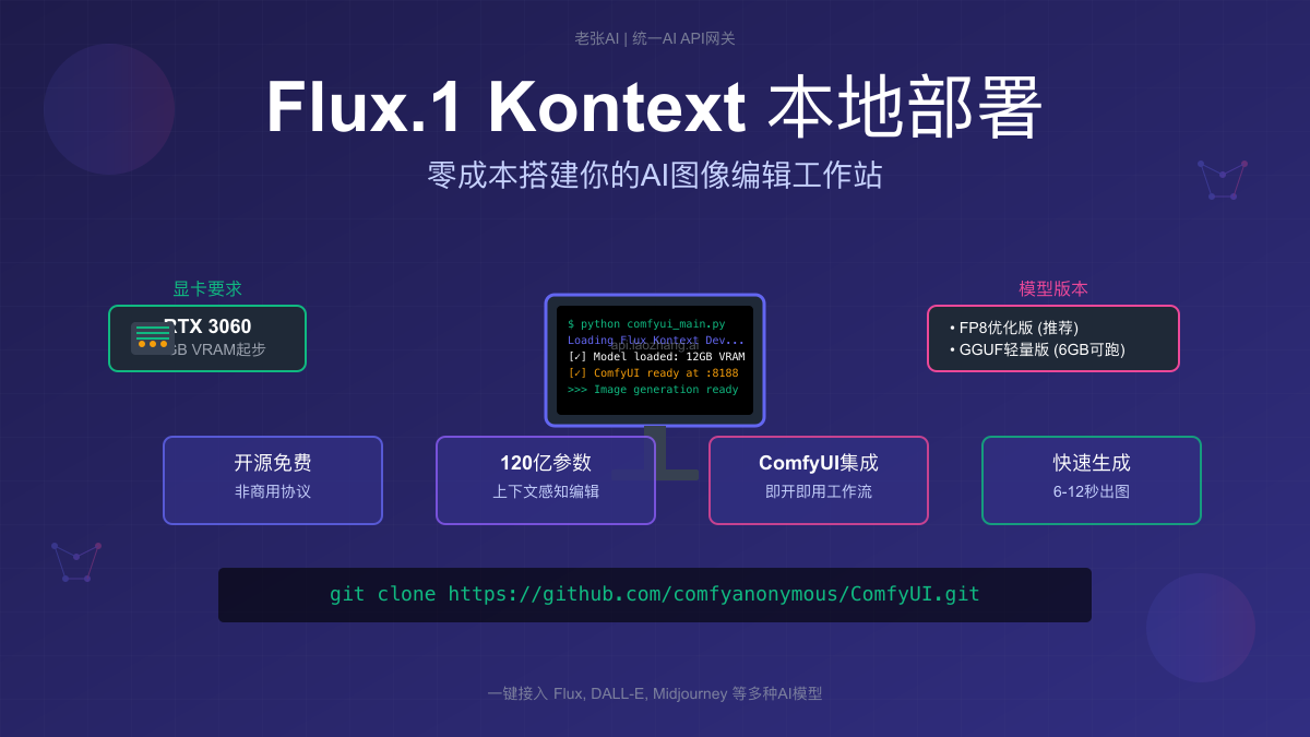 Flux.1 Kontext本地部署完全指南