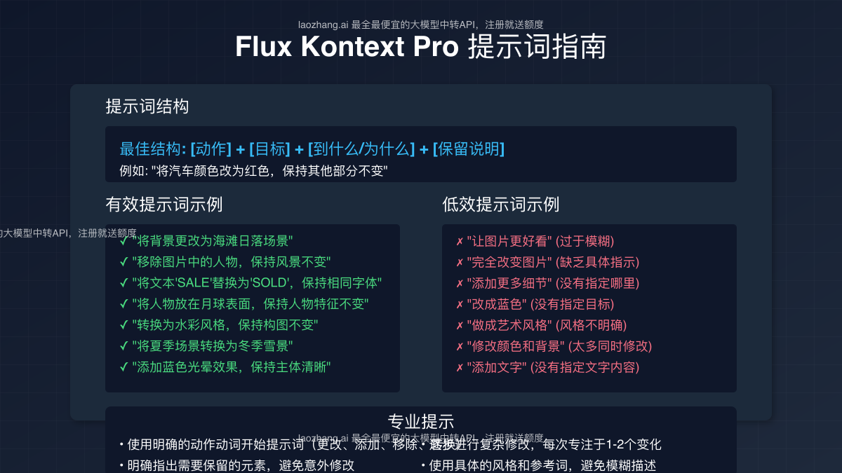 Flux Kontext Pro提示词指南