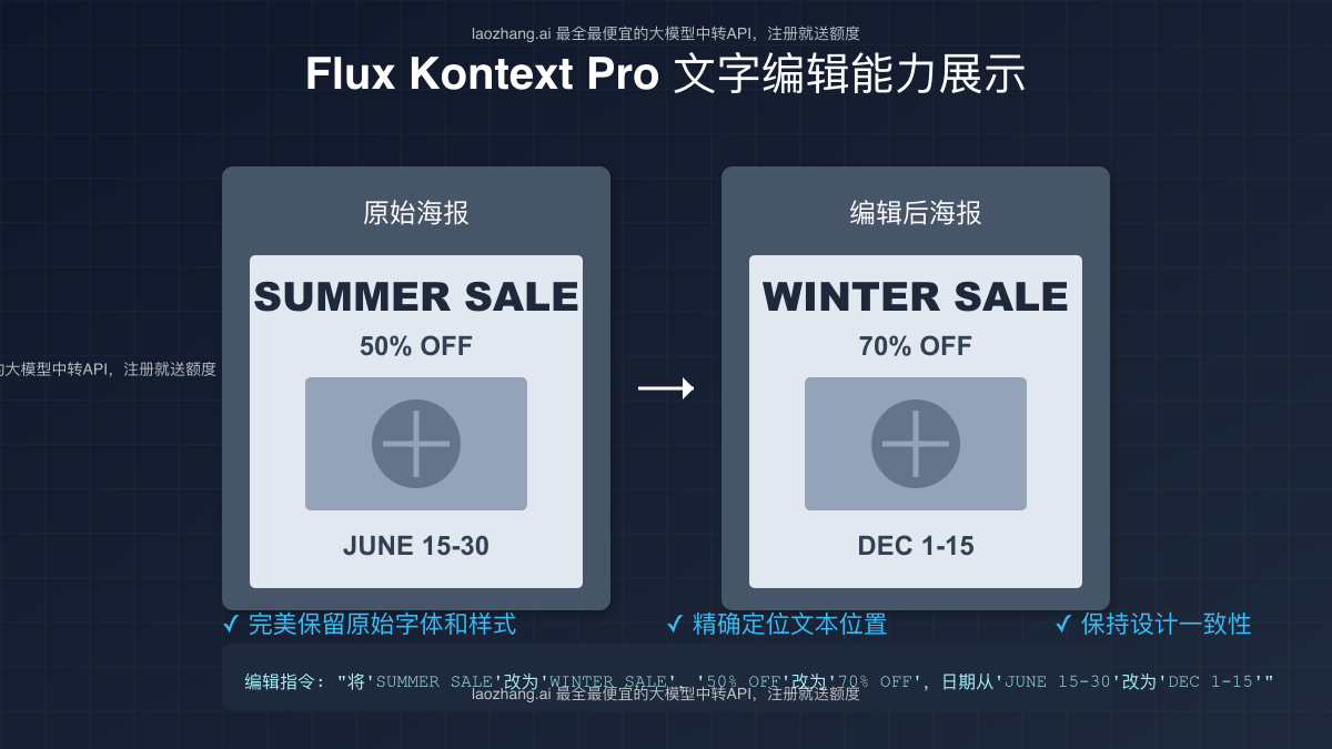 Flux Kontext Pro文字编辑示例