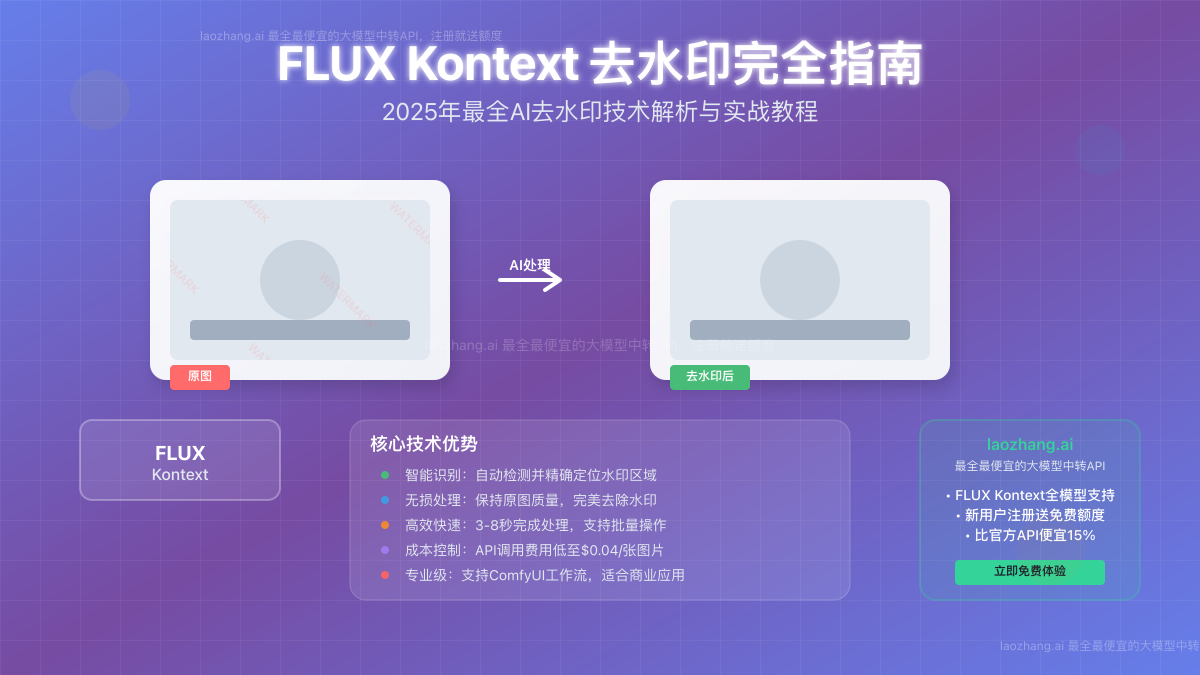 FLUX Kontext去水印完全指南封面