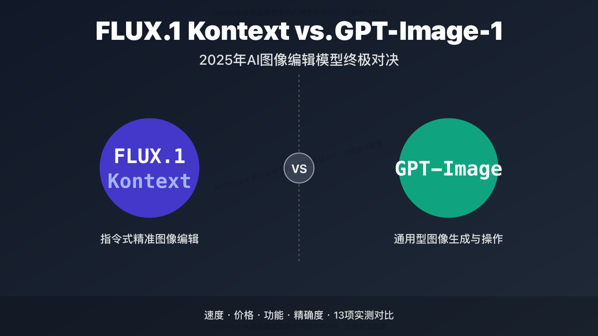 FLUX.1 Kontext vs. GPT-Image-1 封面图