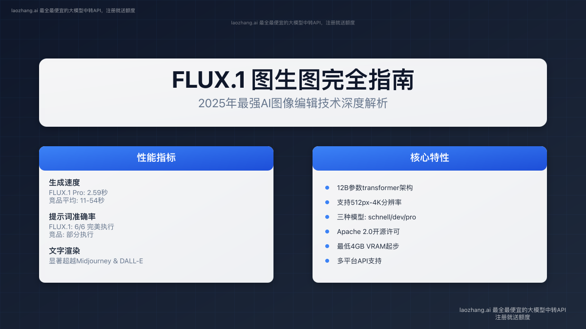 FLUX.1 图生图完全指南