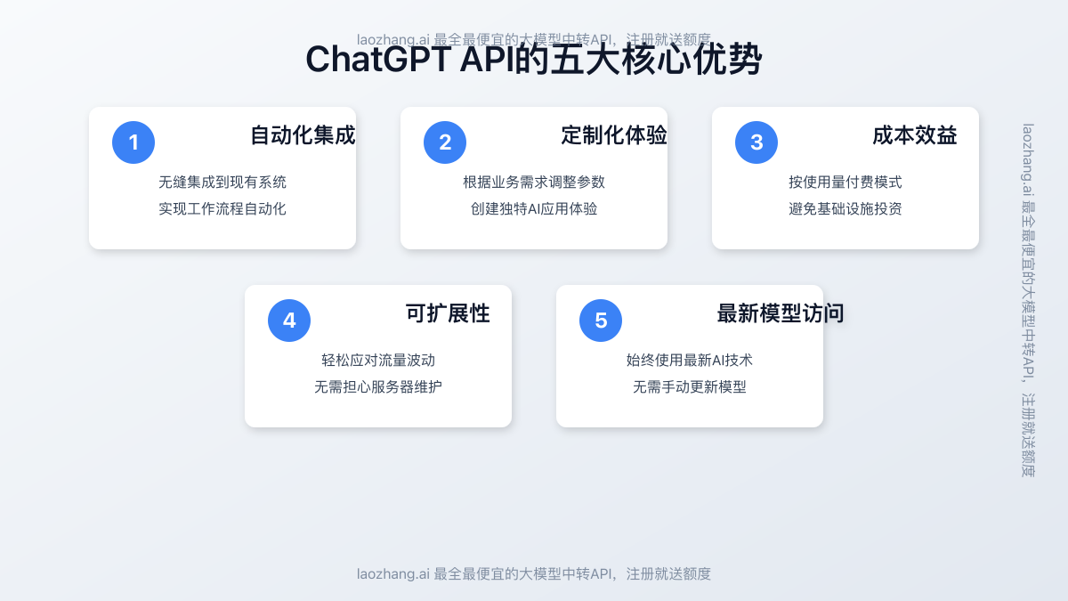 ChatGPT API的主要优势和应用场景