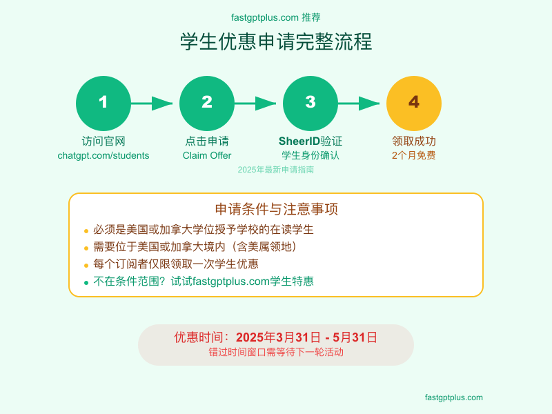 学生优惠申请完整流程