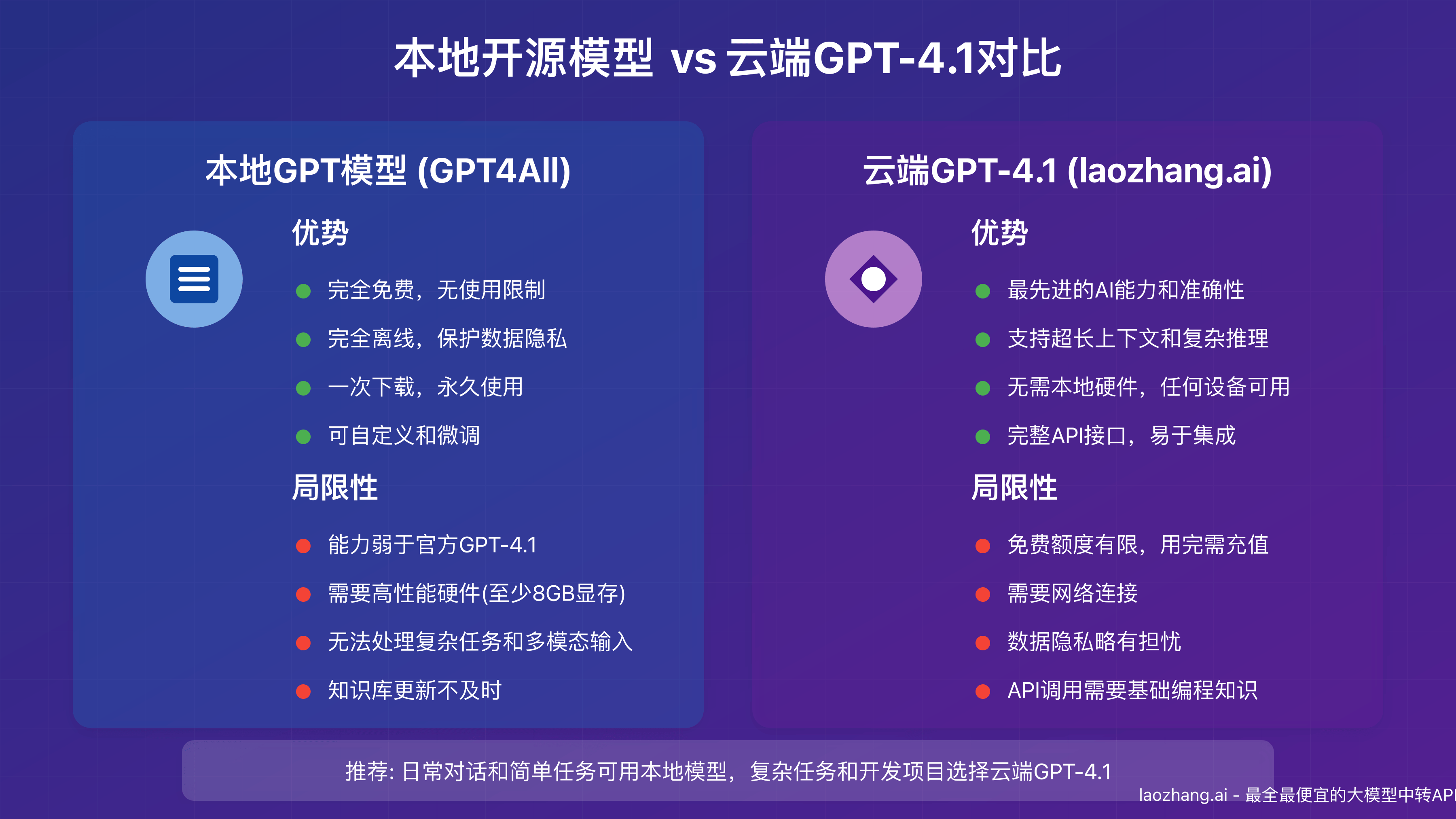 laozhang.ai API密钥设置界面